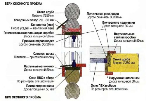 Монтаж окон в деревянном доме