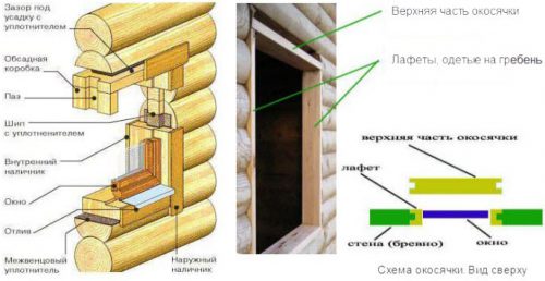 Установка окон в деревянном доме — как установить окна в деревянном доме своими руками
