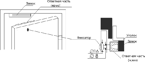 Разновидности и монтаж замков для пластиковой двери