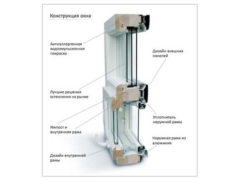 Дерево-алюминиевые окна