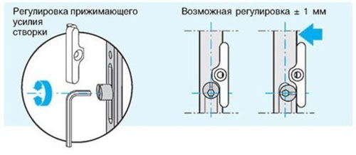 Регулировки зимнего и летнего режима