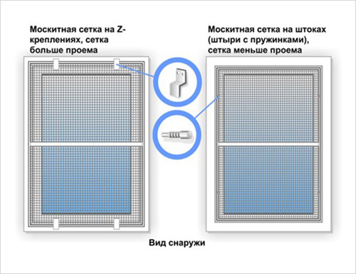 Ремонт москитных сеток. Москва. Цены от рублей