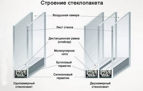 Вес блока оконного ПВХ