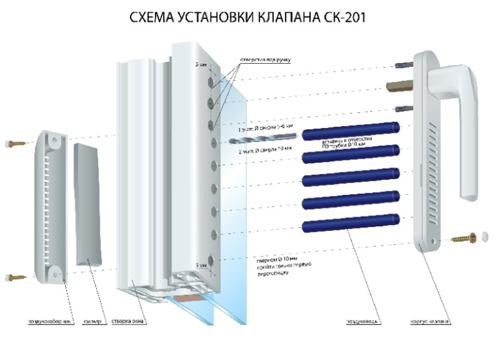 Как поменять стекло и стеклопакет в пластиковом окне самостоятельно