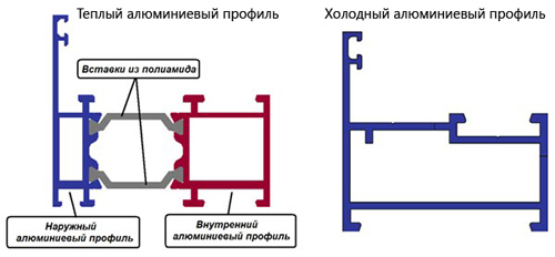 Теплый профиль 