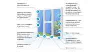 Характеристики пластиковых окон