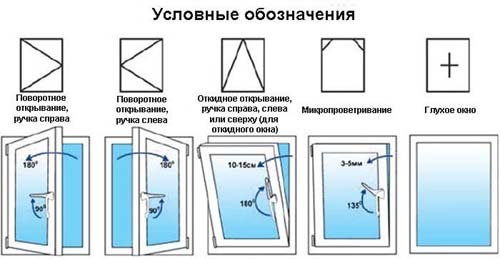 Как правильно выбрать металлопластиковый профиль для окон и что нужно знать при выборе