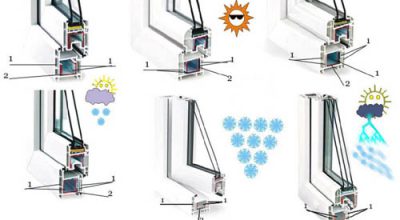 Как правильно выбрать металлопластиковый профиль для окон и что нужно знать при выборе