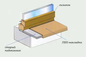 Особенности выбора и монтажа пластиковой накладки на подоконник