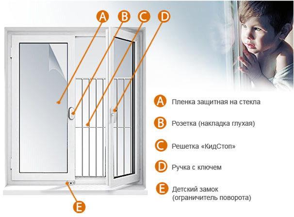 Ставим решетки на пластиковые окна для защиты детей. Варианты ...