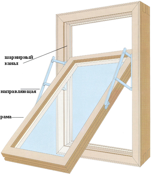 Сделать окно самому. Окно деревянное открывается снизу вверх. Конструкции деревянных рам. Самодельная оконная рама. Механизм открывания окон из дерева.