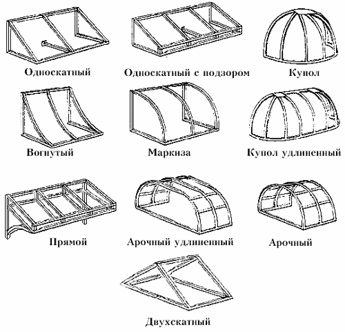 Козырек над приямком подвального окна