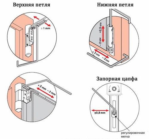 Основные способы улучшить шумоизоляцию окон в квартире