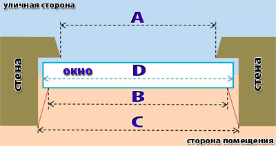 Как правильно замерить пластиковое окно при самостоятельной установке