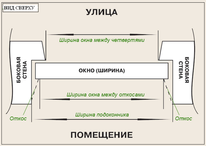 Оконный проем – с четвертью или без?