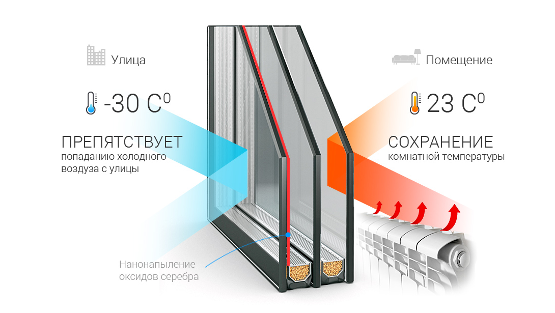 Стеклопакет в машине