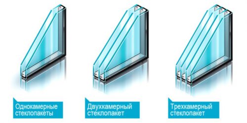 Разновидности и технические характеристики стеклопакетов