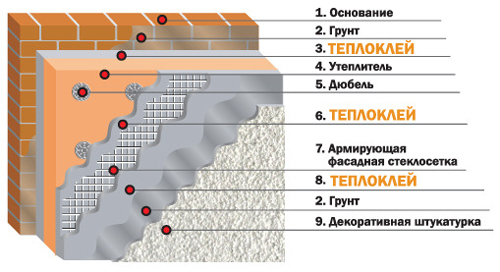 Особенности утепления балкона пенопластом и последовательность работ