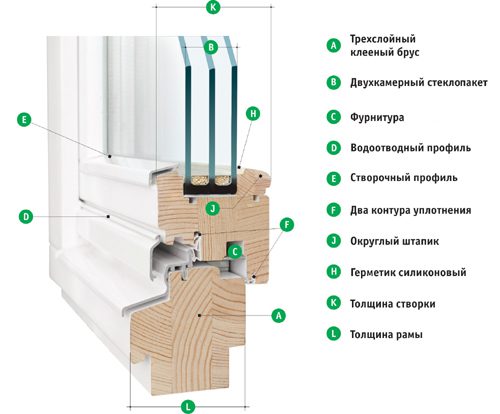 Монтаж деревянных окон