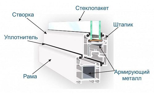 Армирующий профиль для окон ПВХ