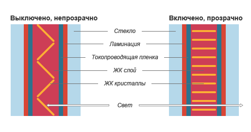 Тонирование стекол в мебели