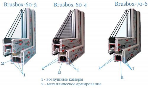 Секрет популярности профильной системы Brusbox