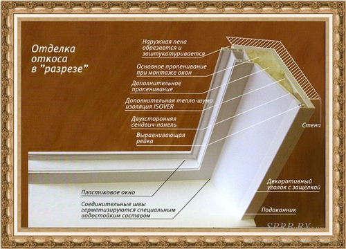Пластиковые панели для окон 