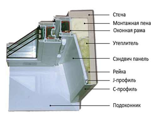 Схема отлива для окна