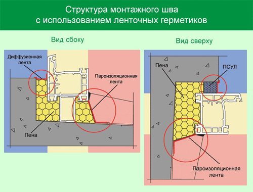 Как избавиться от плесени на пластиковых окнах