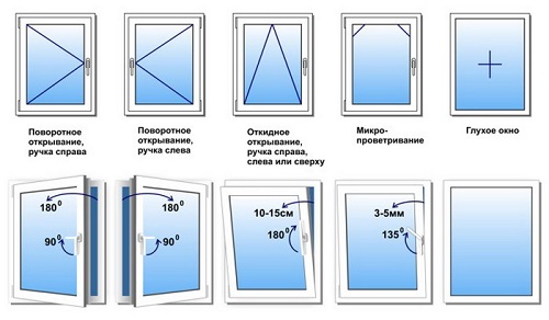 Схема открывания окон