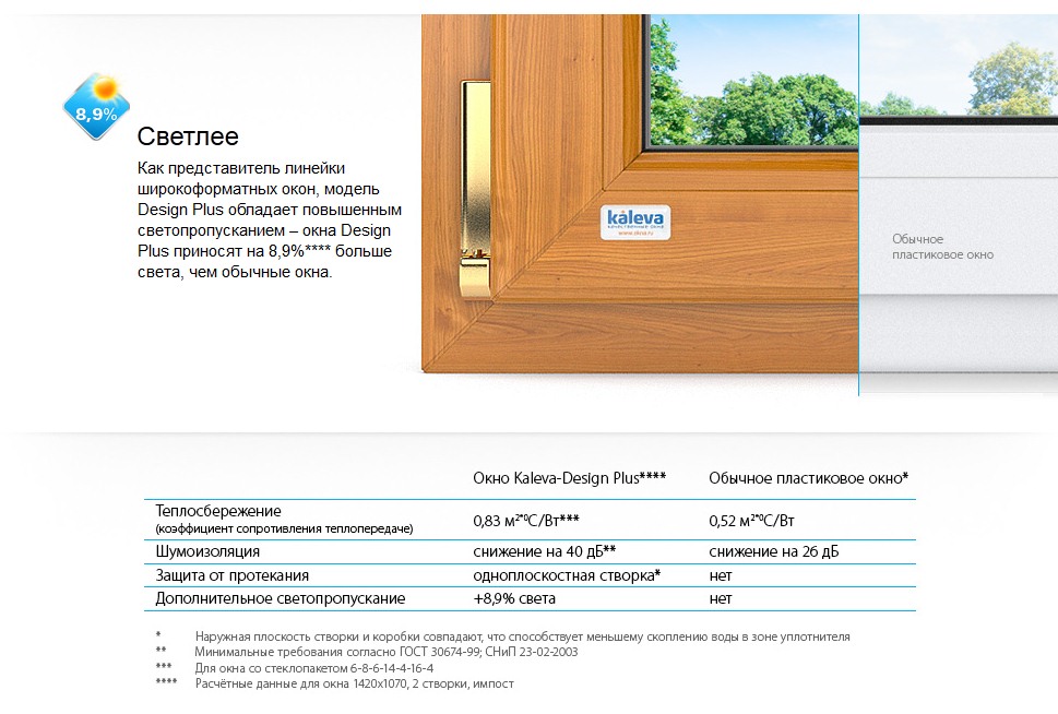 Сравним окно Kaleva Design Plus с обычным окном и в чем преимущества окна и нужно ли переплачивать