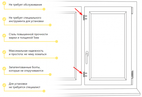 Защита пластикового окна от вскрытия с помощью задвижек defas, убережет от воров