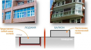 Чем отличается балкон от лоджии в квартире фото