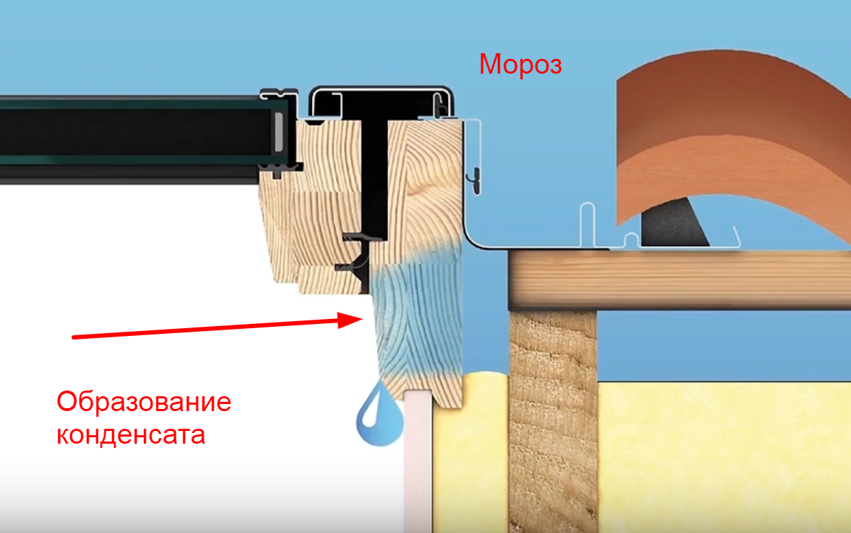 кровельный конденсат. схема утепления стен на балконе. условие возникновения конденсата. запотевают пластиковые окна. утепление балкона схема.
