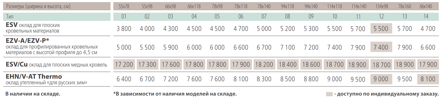 Виды окладов и цены