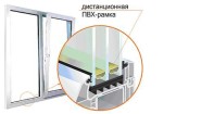 Дистанционная пластиковая рамка