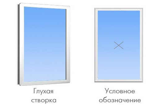 Особенности и виды глухого окна, интернет-магазины, торгующие глухими окнами, цена