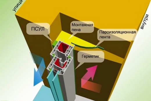 Правила монтажа пластиковых окон